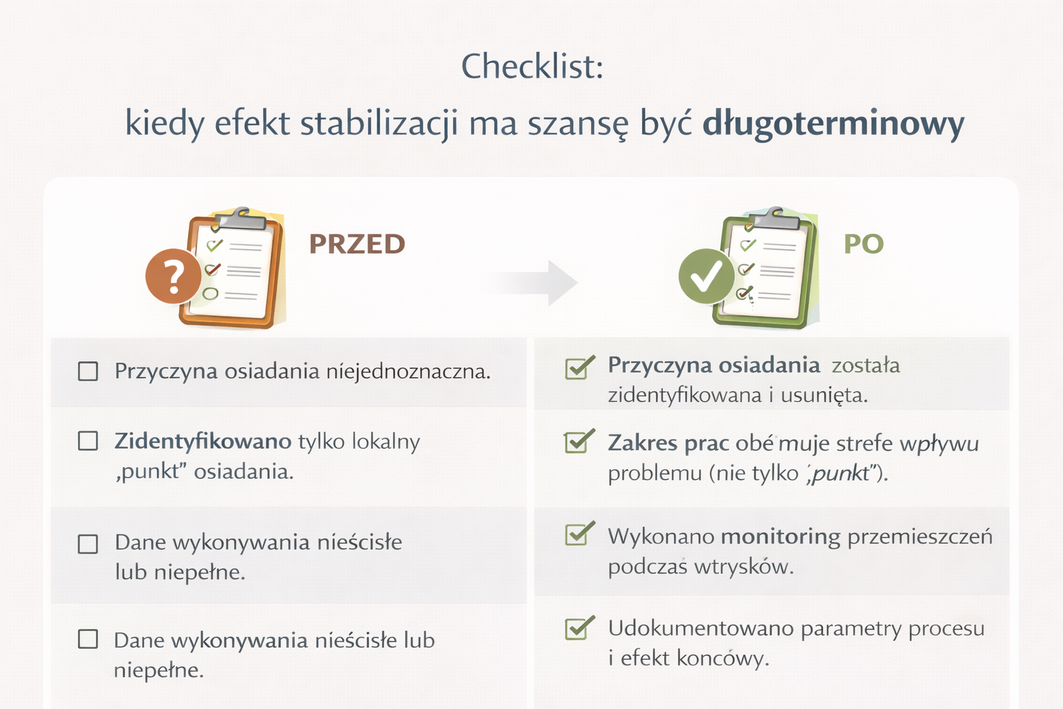Checklist: warunki długoterminowej trwałości stabilizacji gruntu metodą iniekcji